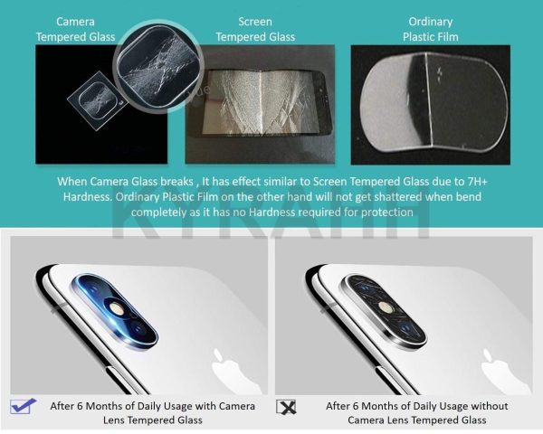 OO LALA JI – Camera Anti Shock Guard For Samsung Galaxy M32 - Image 4