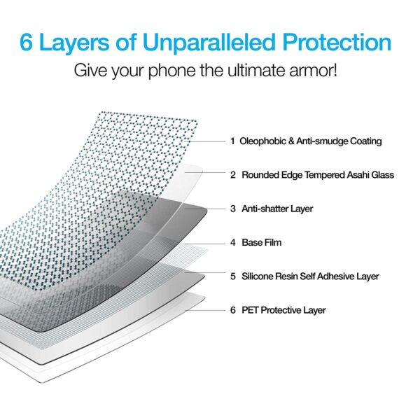 Black Tempered Glass for iPhone 12 MINI (5.4) - Image 4